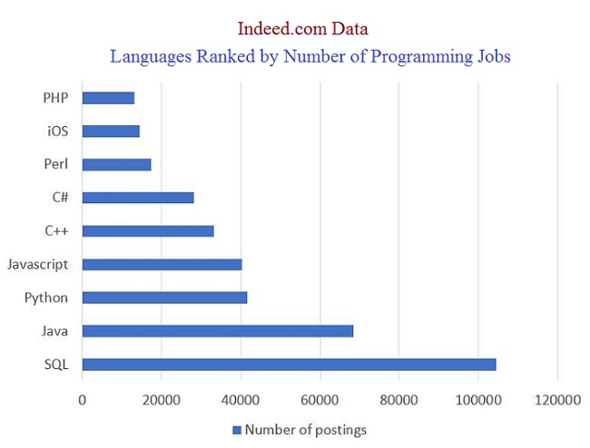 learningsql 2