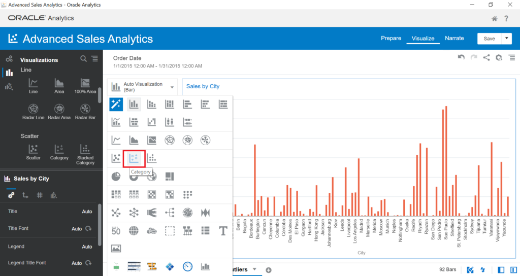 Hierarchical Clustering algorithms in Advances Sales Analytics