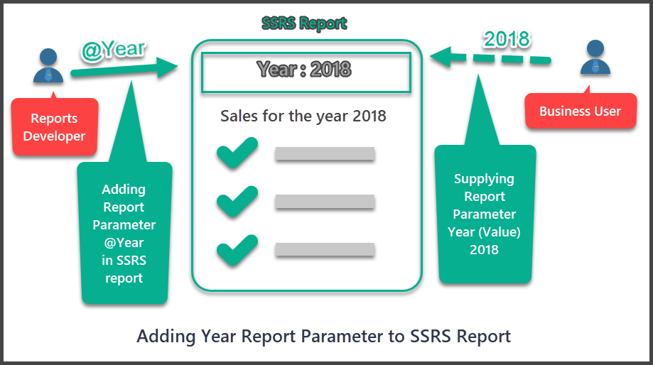 SSRS Report With Parameters Overview