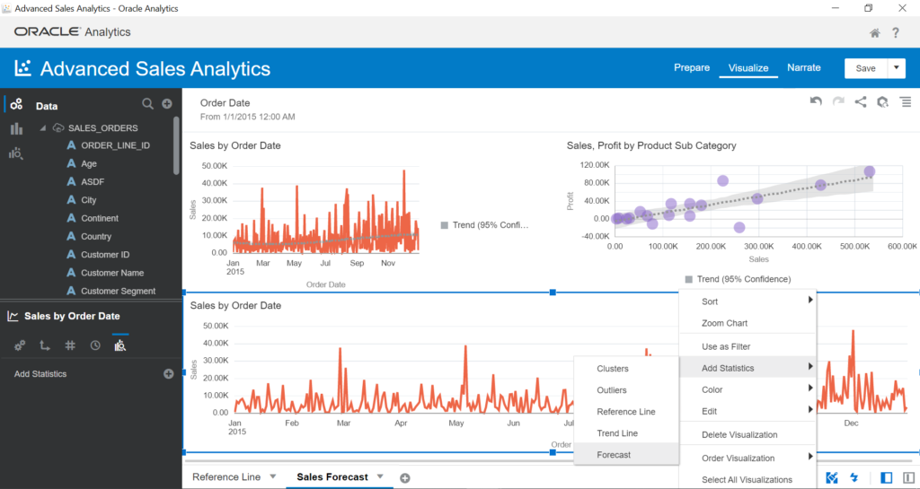 using the Forecast Line to build forecasted Sales