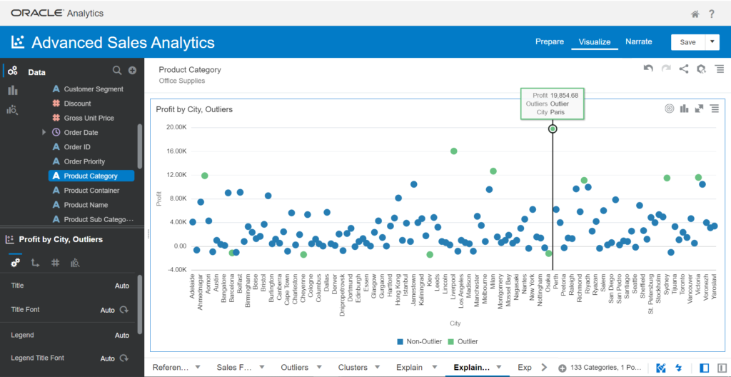 Advanced Sales Analytics in Oracle Analytics