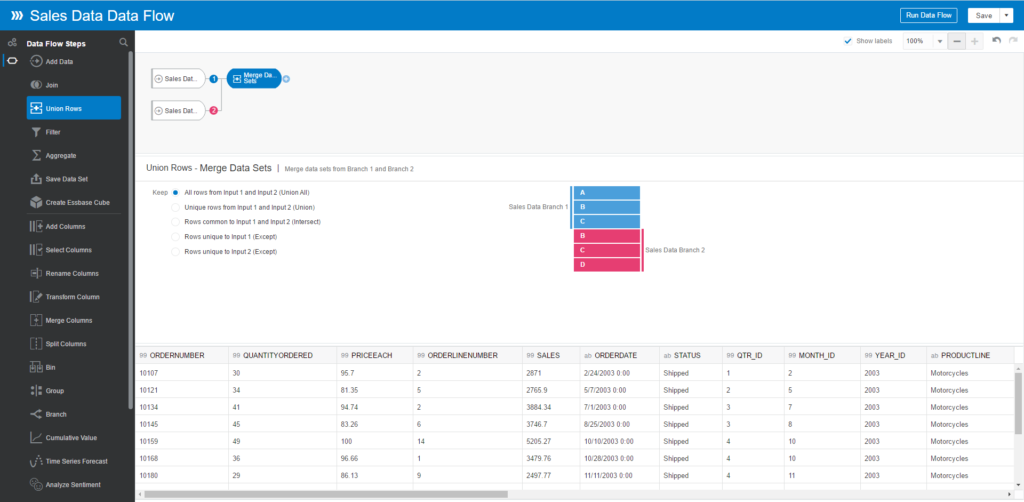 You choose the All rows option from Input 1 and Input 2 (Union All)