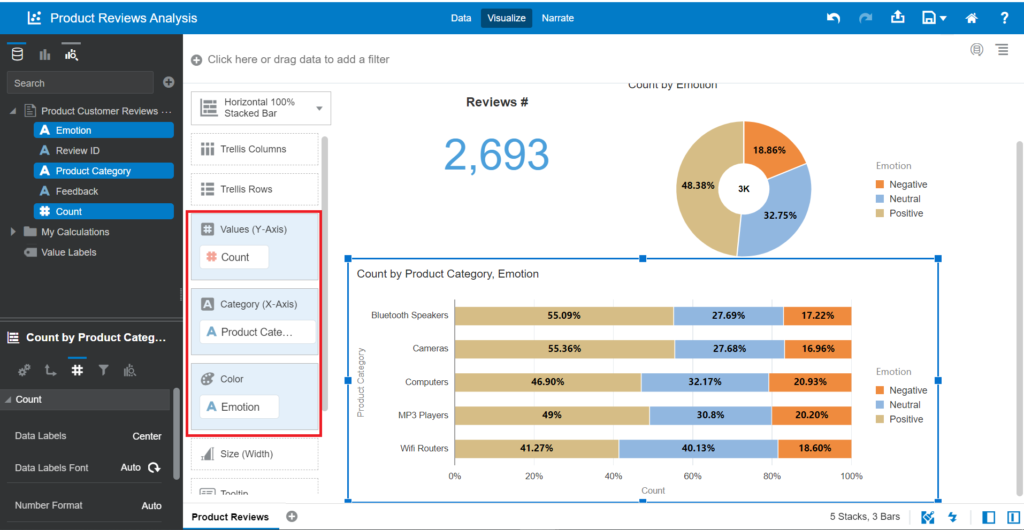 Drag and drop Count into Values (Y-Axis) and Product Category into Category (X-Axis)