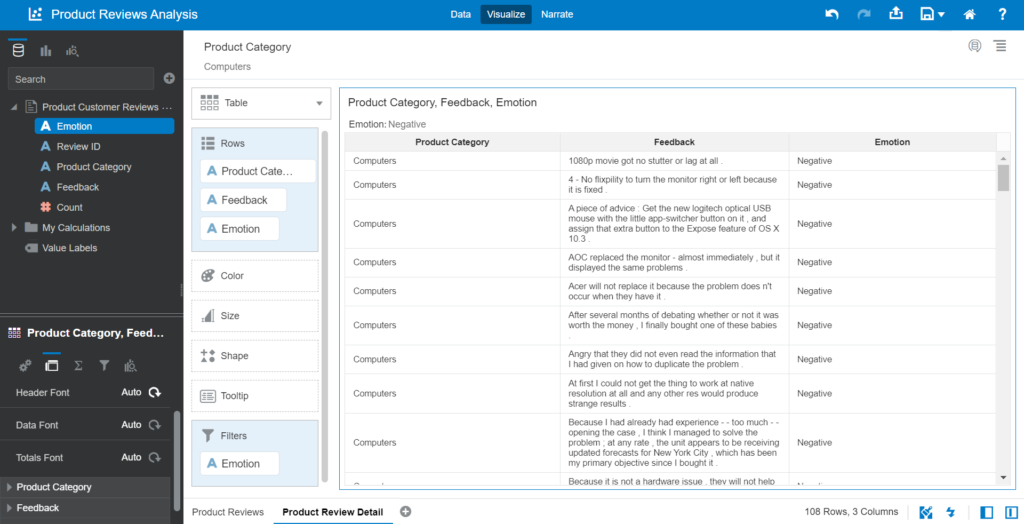 add more details to your visualizations to see how customers reviewed your products