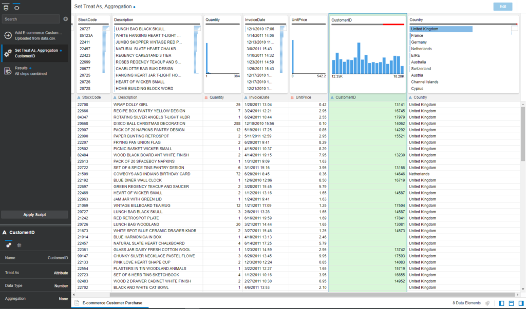 Summary of profiling data for 8 fields above