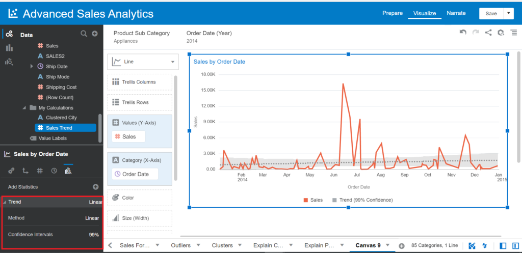 Trend in Advanced Sales Analytics