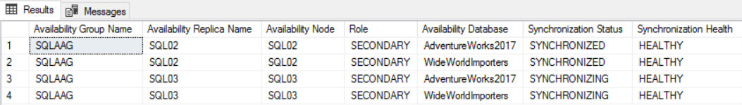 Availability Groups Details