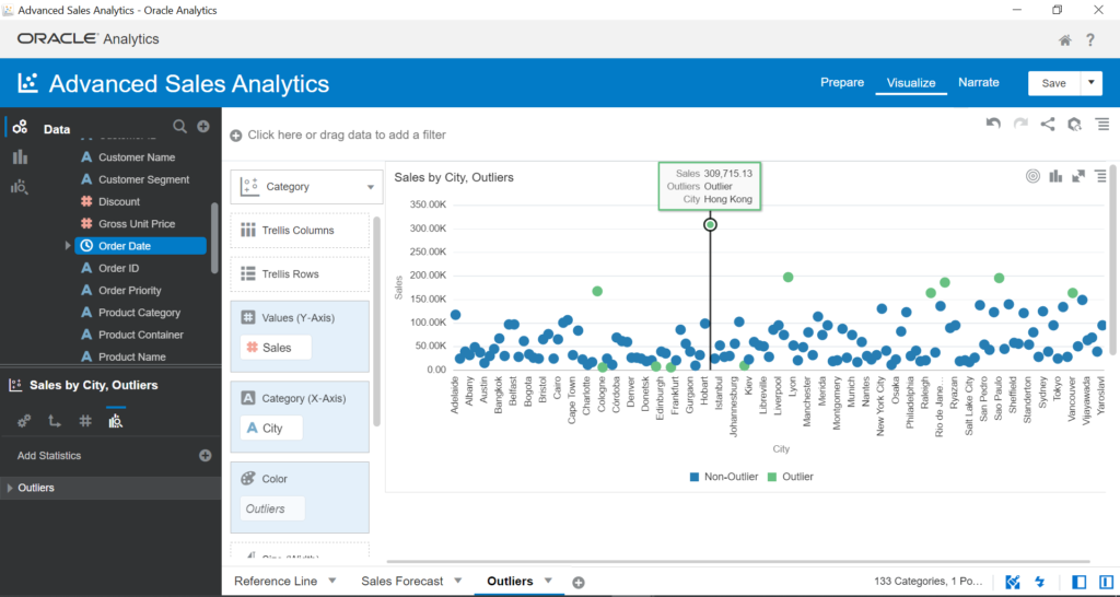 Anomalies in Advanced Sales Analytics