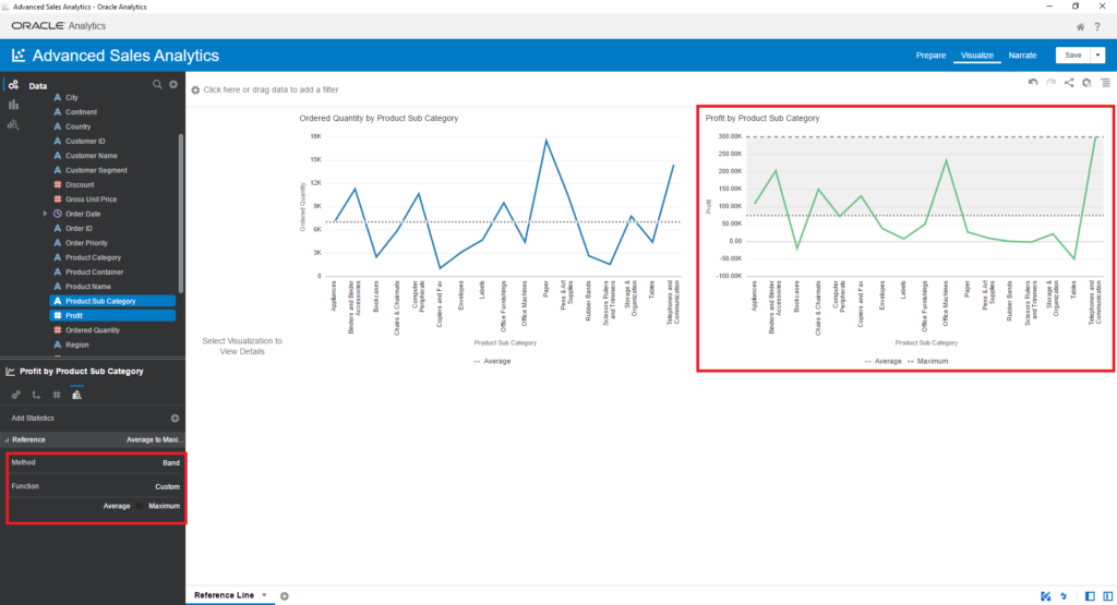 Change the Reference Line method to Band and function to Custom (Average to Maximum)