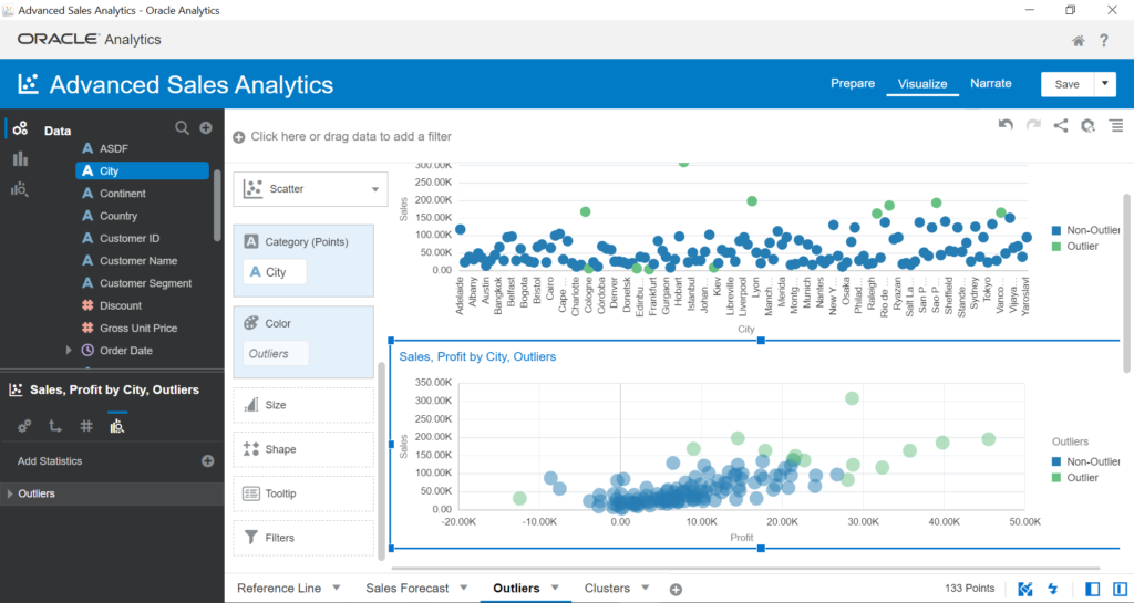 Sales, Profit by City, Outliers in Advanced Sales Analytics