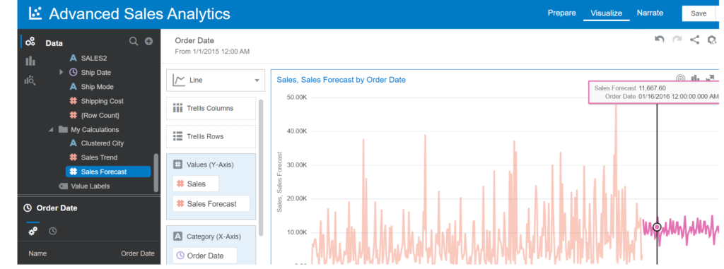 Filter Order Date for data of 2015