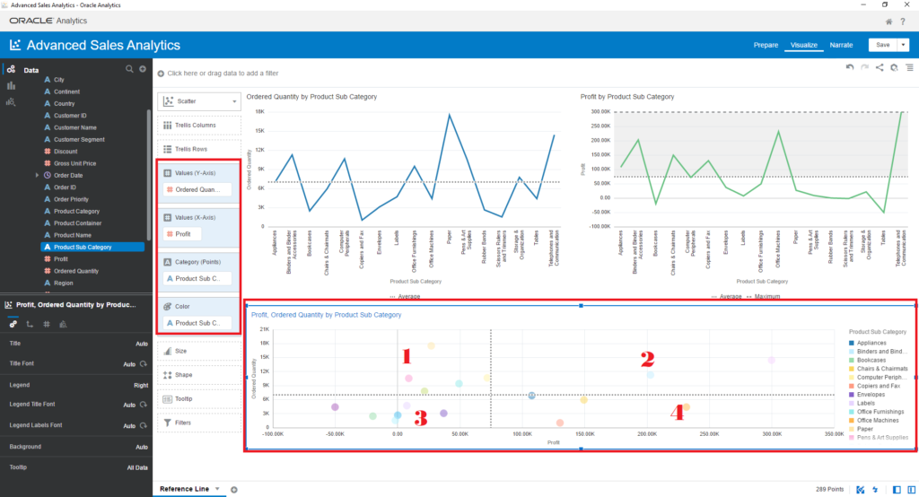 Reference line to see which products are between average and best, and which products are under average