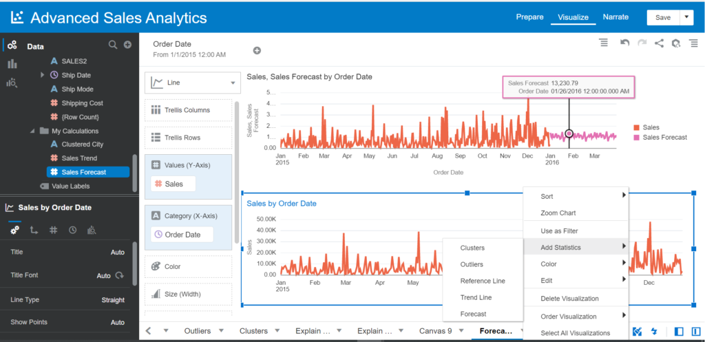 Forecast in Advanced Sales Analytics