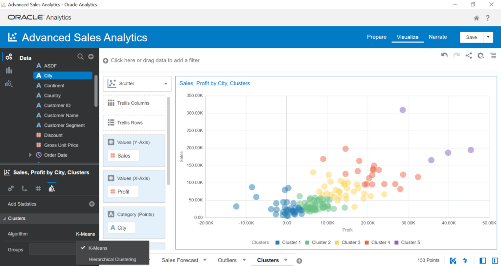 Cluster Analysis in Advanced Sales Analytics