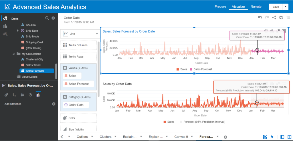 Forecast lines comparison in Advanced Sales Analytics