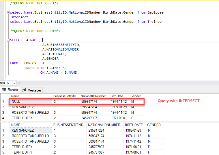 NULL values