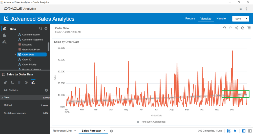 Trend Line uses the Linear algorithm to build the trend based on the time series and Confident Intervals of 95%.