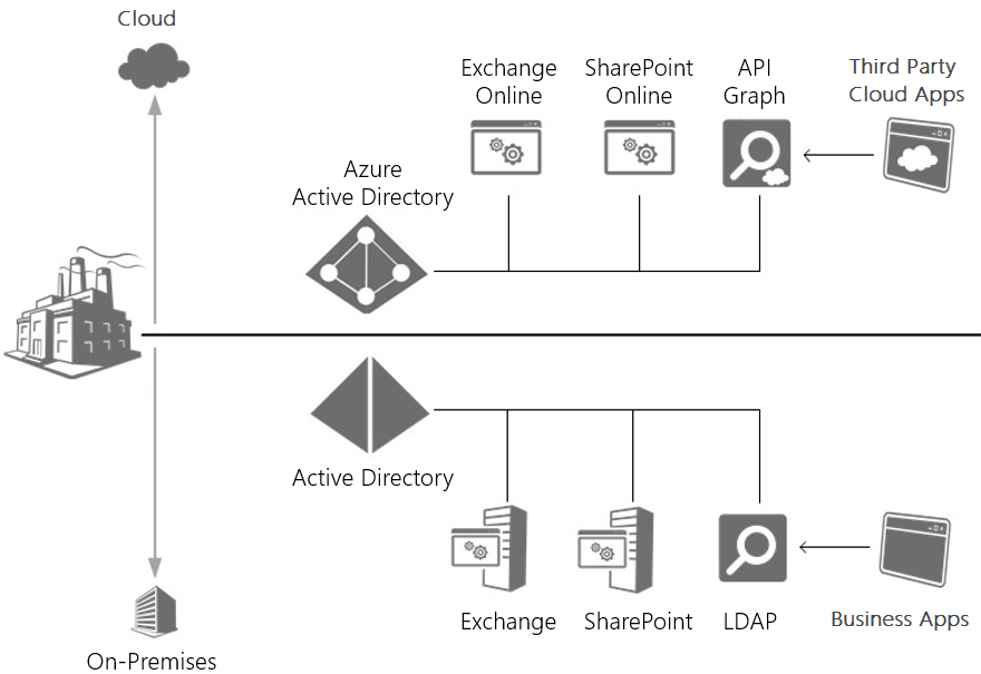 AAD-Scheme