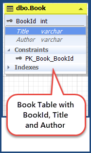 Tracking Changes is SQL Server Database