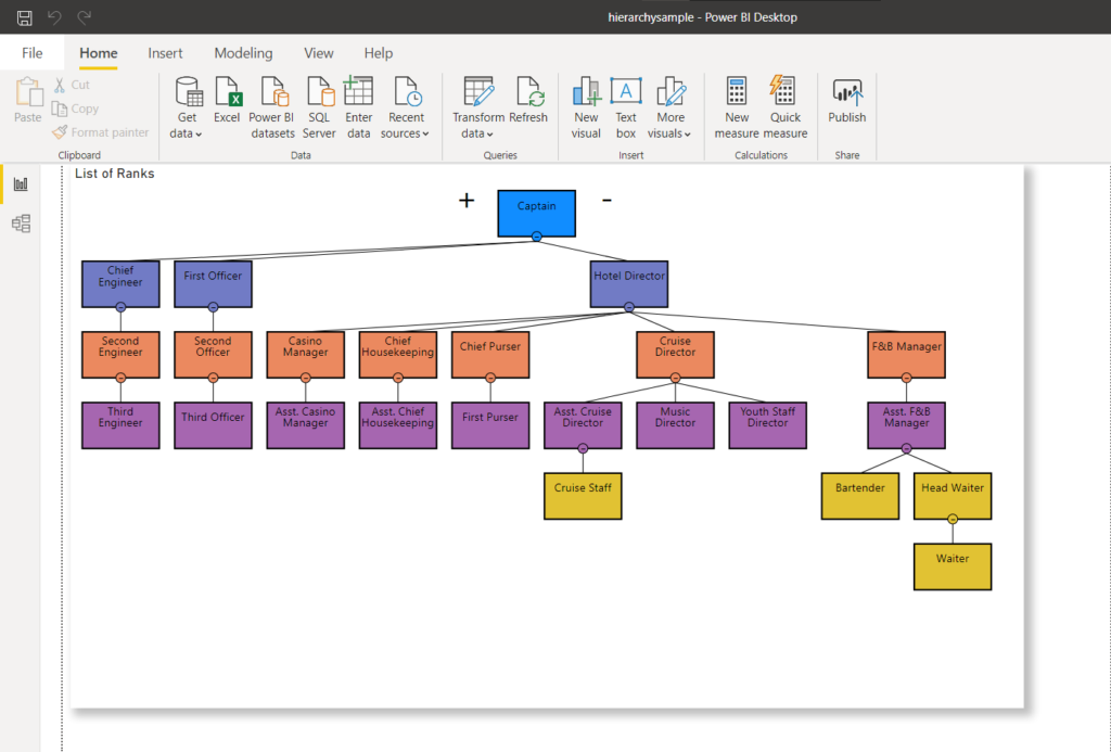 CodingSight - All child nodes under Asst. F&B Manager corrected
