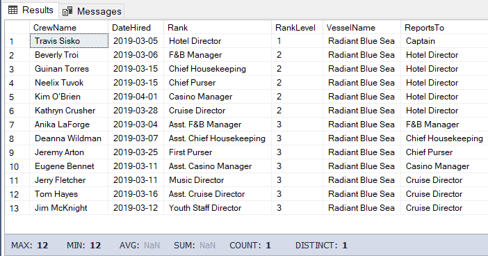 CodingSight - The Hotel Director and all crew under him to the last level
