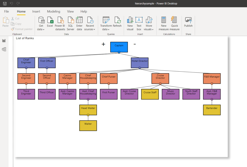 CodingSight - Three of the yellow nodes are placed wrongly in the hierarchy – the Cruise Staff, Head Waiter, and Waiter.