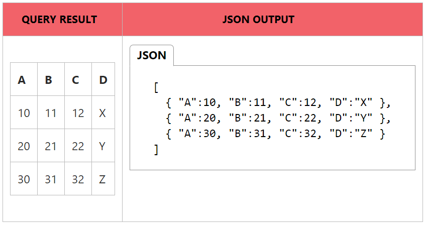 escaped-values-json