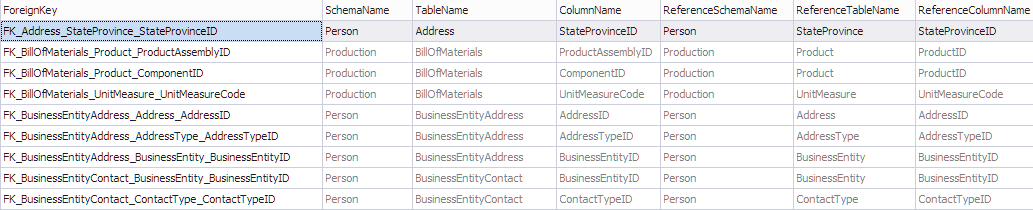 Foreign_Keys_Output