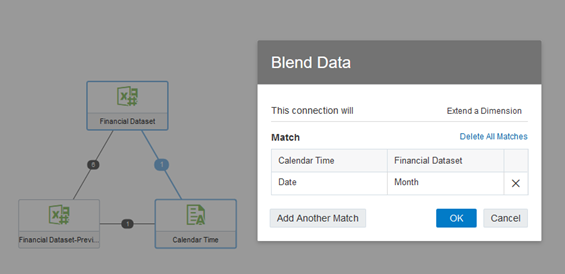 Click on the dotted line between Financial Dataset and Calendar Time, creating the link