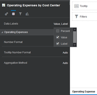 Operating Expense By Cost Center