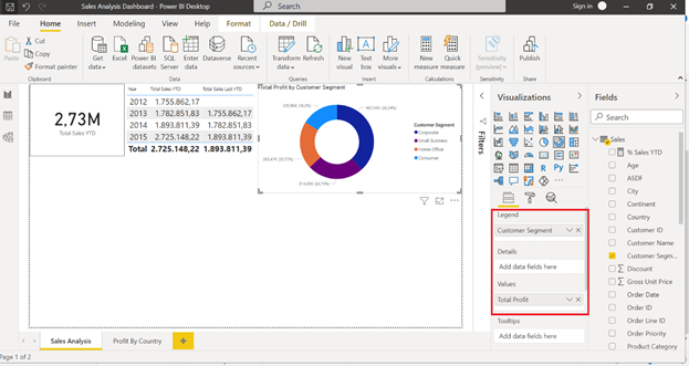 Build the Sales Analysis - Profit By Customer Segment