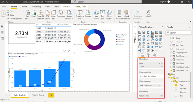 Build the Sales Analysis - % Sales YTD change