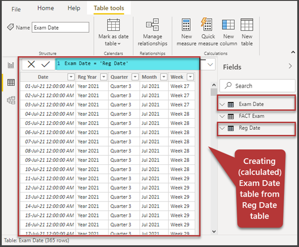 The Exam Date table is going to be populated instantly