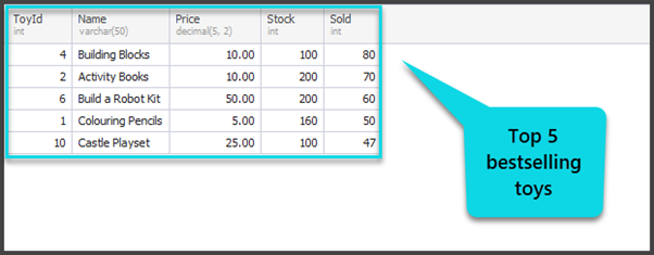 Sample Database with Top 5 Bestselling Toys