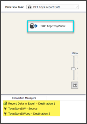 Rename the component as SRC Top5ToysView