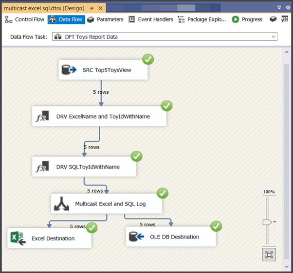 Run the Multicast Transformation Package