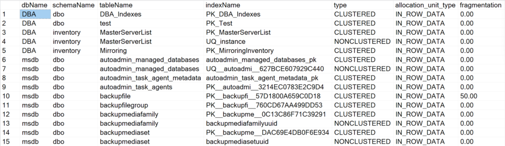 Display all the indexes information for all system & user databases