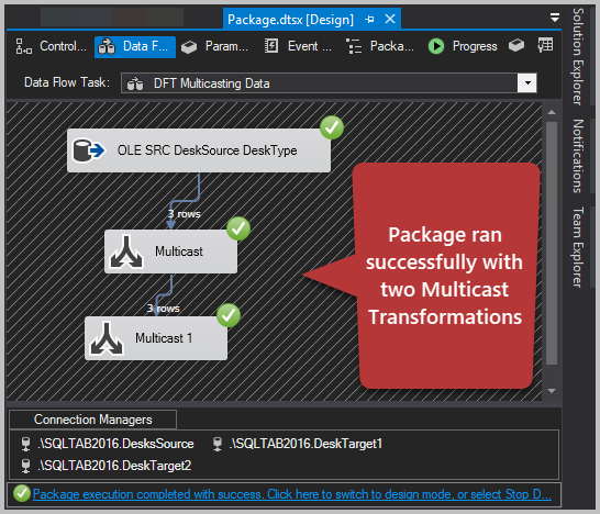 Package ran successfully with two Multicast Transformations