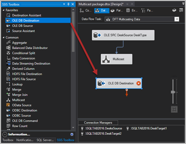 Drag the OLE DB Destination component from SSIS Toolbox and drop it on to the Data Flow Task designer surface