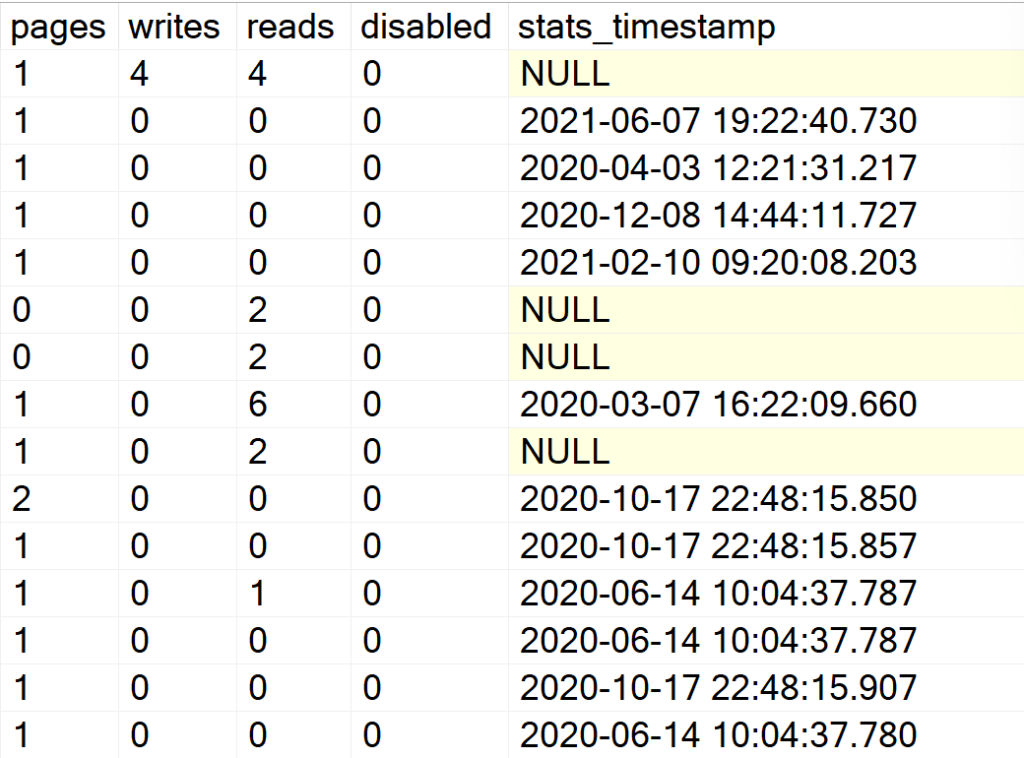 Display all the indexes information for all system & user databases