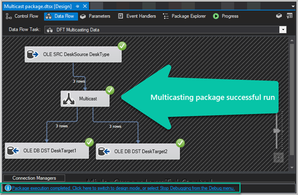 Multicast package successful run