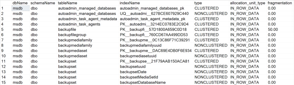 Display all the indexes information for all system databases