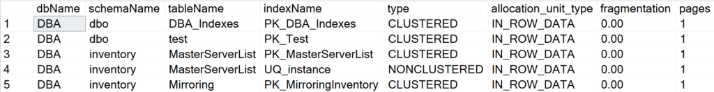 Display all the indexes information for all user databases