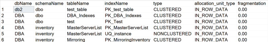 index structure in another database