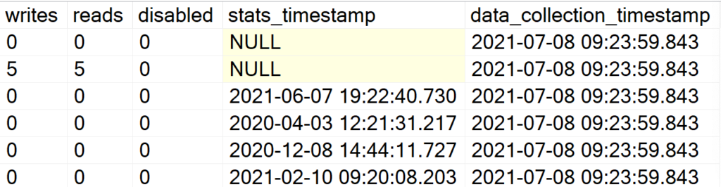 index structure in another database