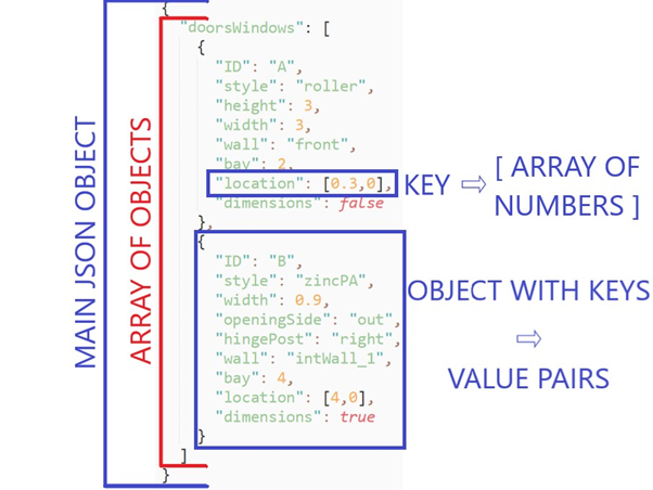 JSON basic structure