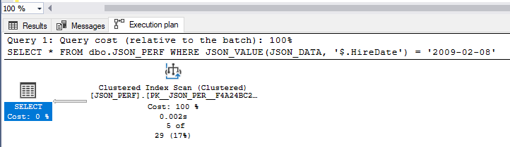 clustered index was performed