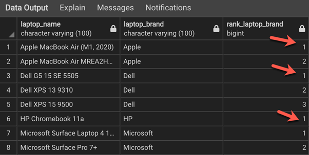 Using RANK in PostgreSQL