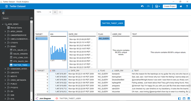 Build Twitter Sentiment Analysis