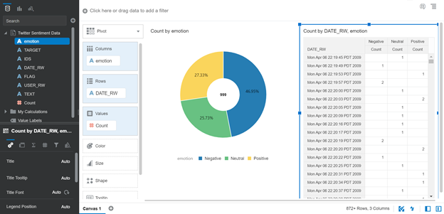 Build Twitter Sentiment Analysis